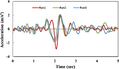 Fig. 9