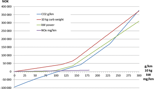 Fig. 9