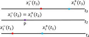 Fig. 11