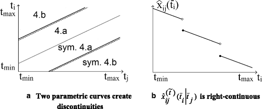 Fig. 12