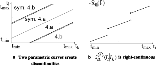 Fig. 13