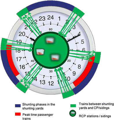 Fig. 14