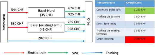 Fig. 17