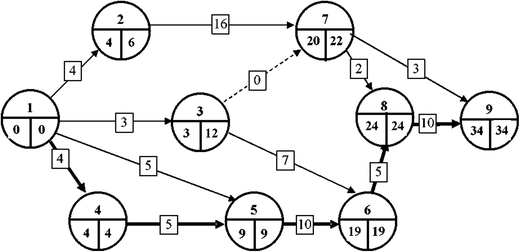 Fig. 10