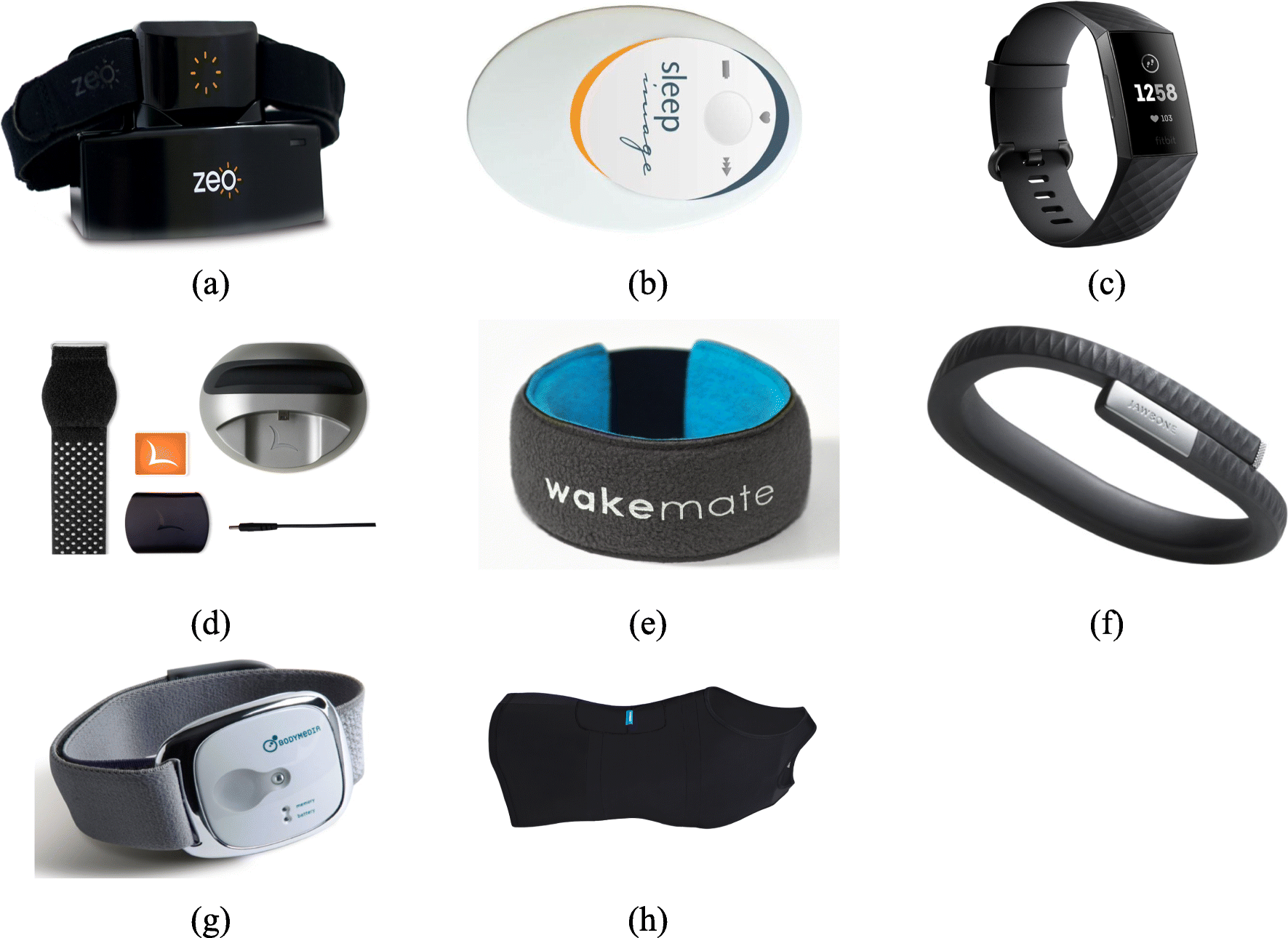 Figure 2 | Internet of things for sleep tracking: wearables vs.  nonwearables | SpringerLink