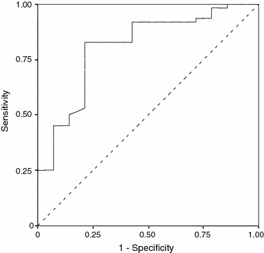 Fig. 2