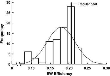 Fig. 3