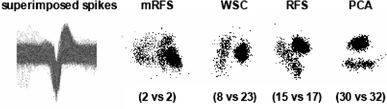 Fig. 4