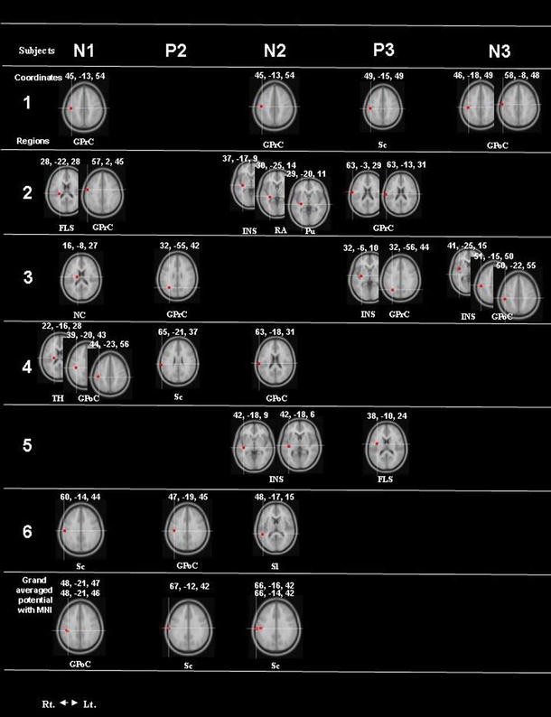 Fig. 3