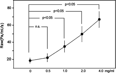 Fig. 3