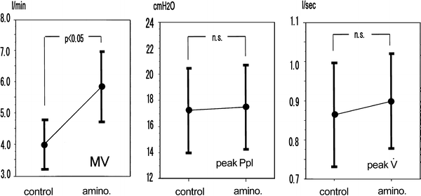 Fig. 8