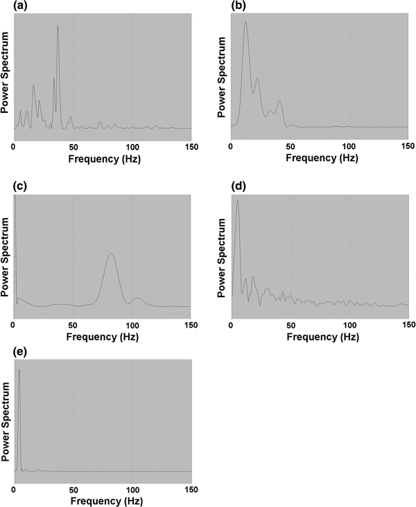 Fig. 4