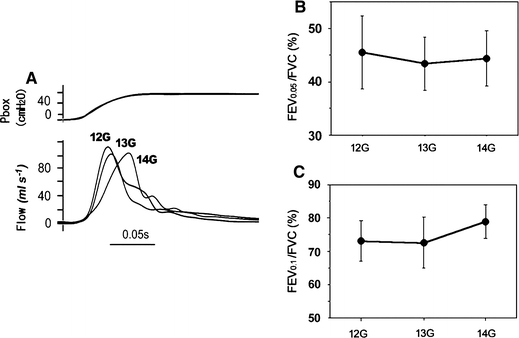 Fig. 3