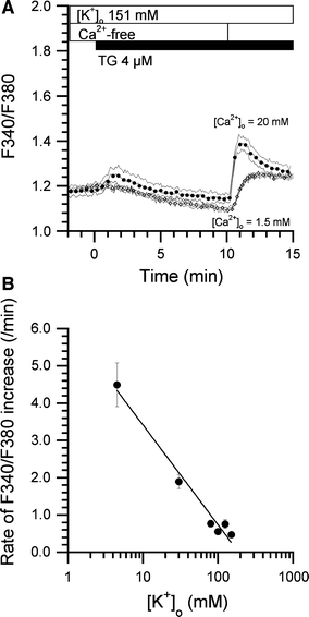 Fig. 5