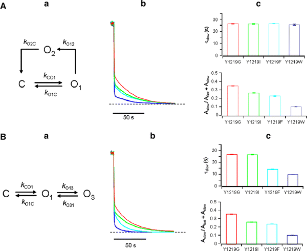 Fig. 7