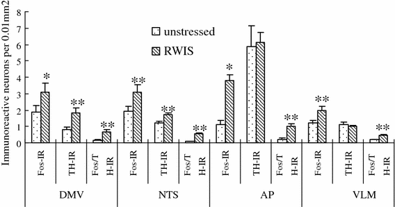 Fig. 3