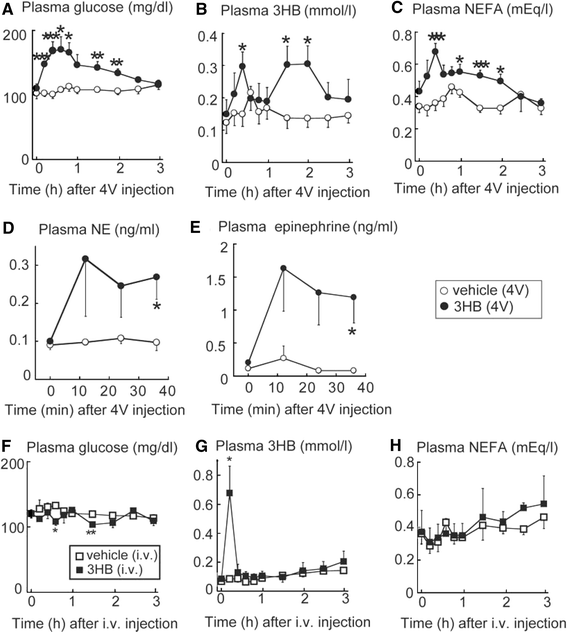 Fig. 7