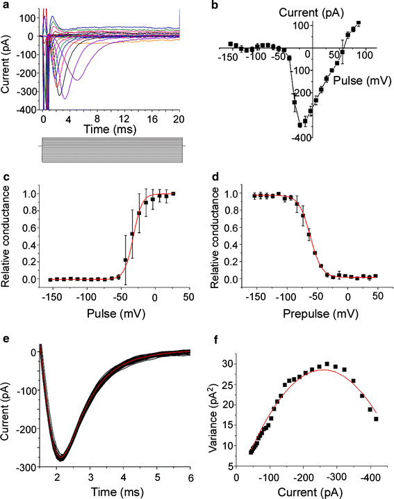 Fig. 3