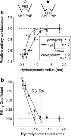 Fig. 4