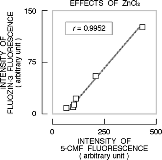 Fig. 6