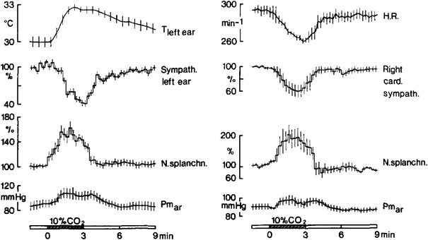 Fig. 7