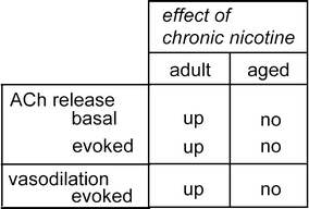 Fig. 7