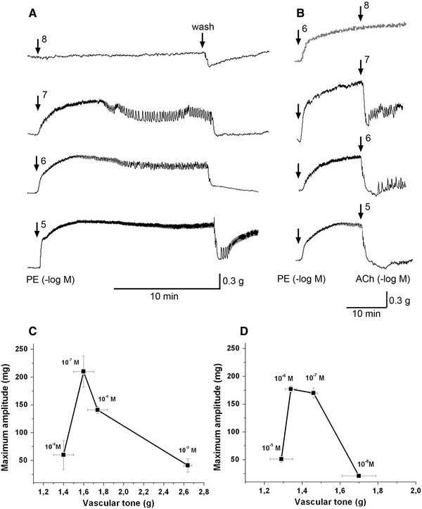 Fig. 1