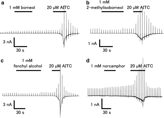 Fig. 2