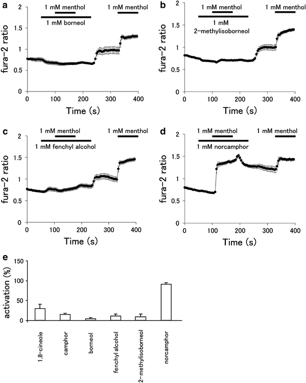 Fig. 3