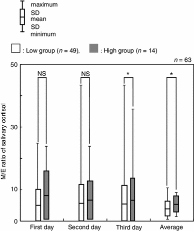 Fig. 7