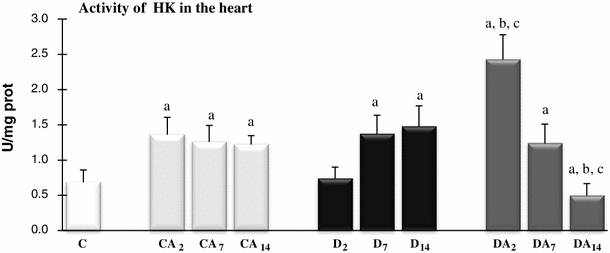 Fig. 6