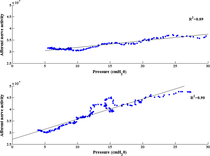 Fig. 4