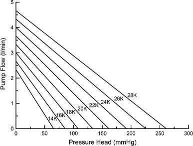 Fig. 3