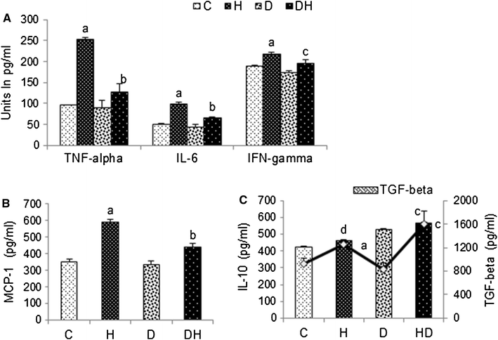 Fig. 4