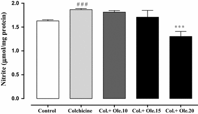 Fig. 7