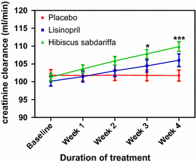 Fig. 6