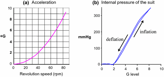 Fig. 10