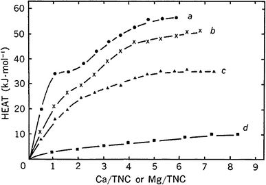 Fig. 8