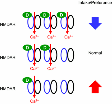 Fig. 7