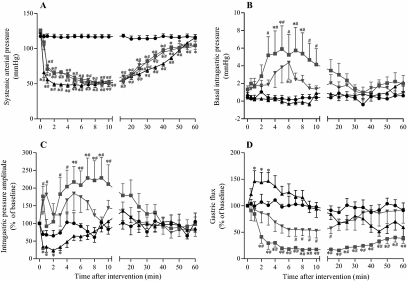 Fig. 4