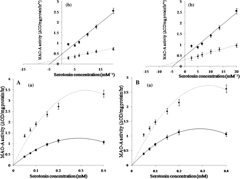 Fig. 6