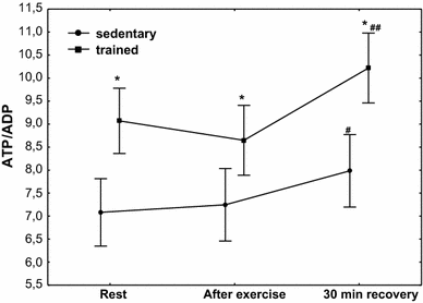 Fig. 3