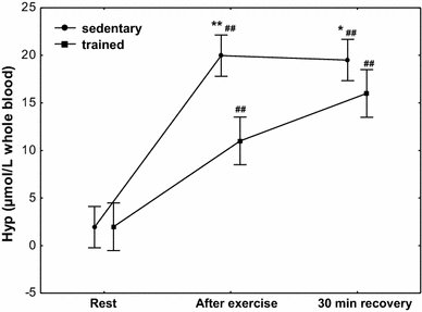 Fig. 7