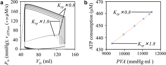 Fig. 8