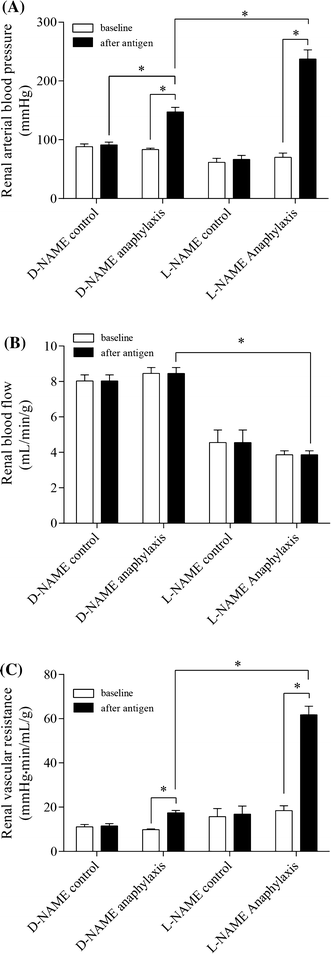 Fig. 6