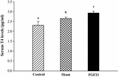 Fig. 4