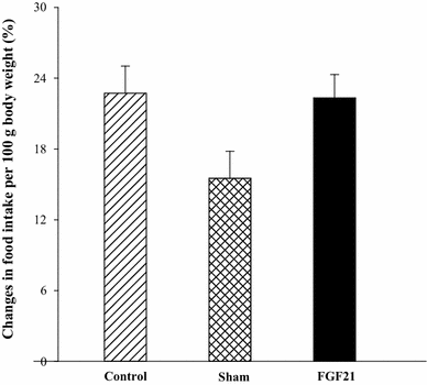 Fig. 7