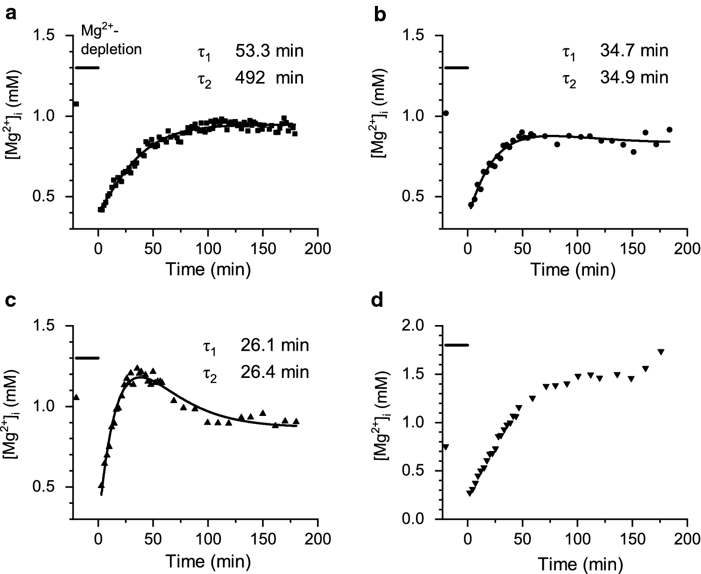 Fig. 1