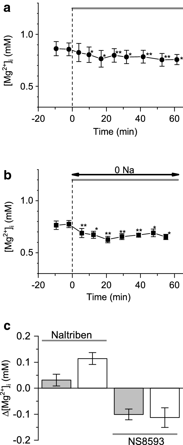 Fig. 4