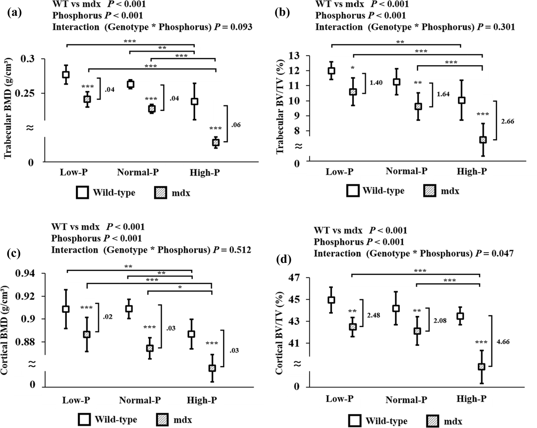 Fig. 4